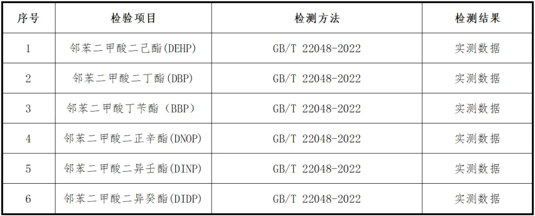 浙江省舟山市消费者权益保护委员会学生用笔袋产品质量比较试验报